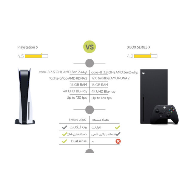 مقایسه کنسول بازی سونی مدل PlayStation 5 و Xbox series X